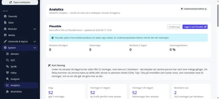 System &rarr; Analytics i SiteAdmin med bes&ouml;k, sidor och AI-sammanfattning