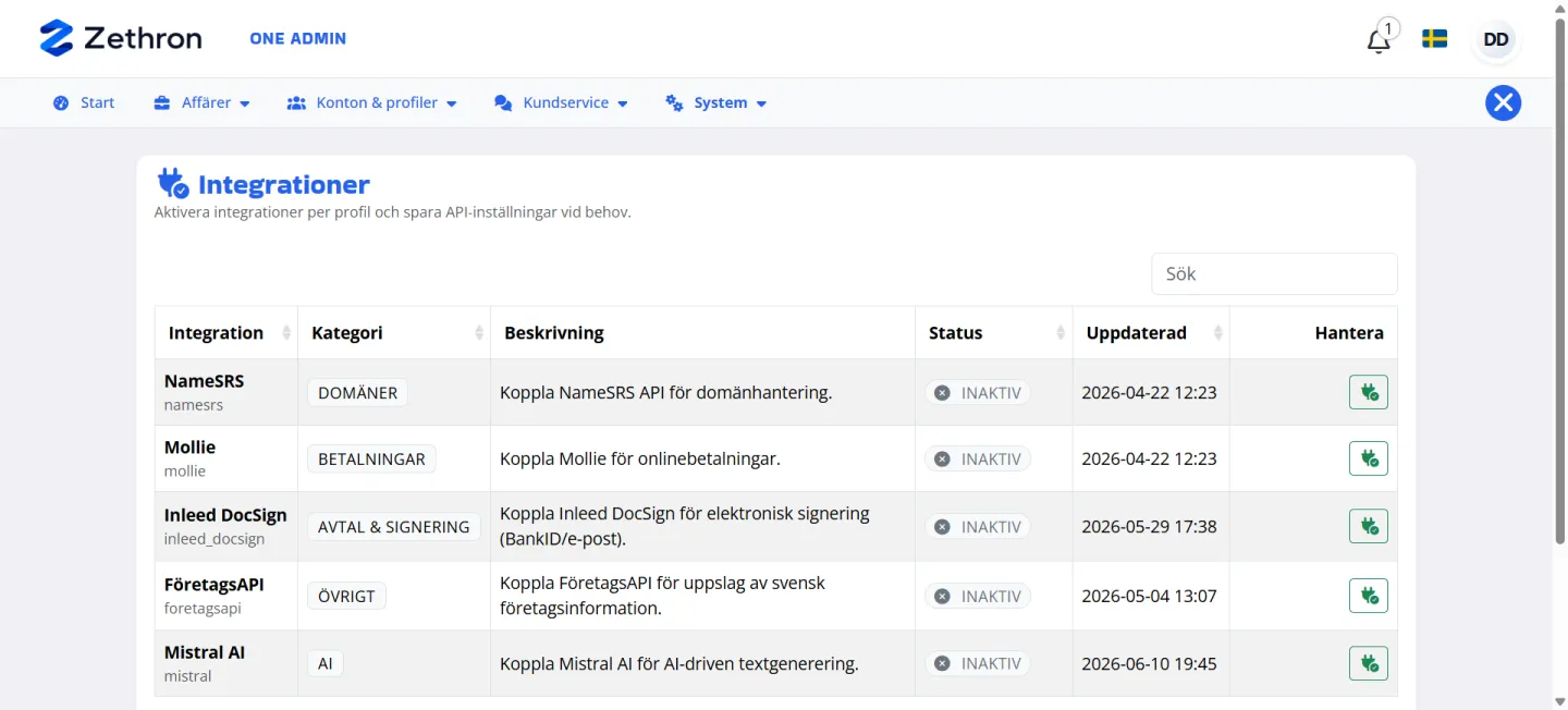Integrationer